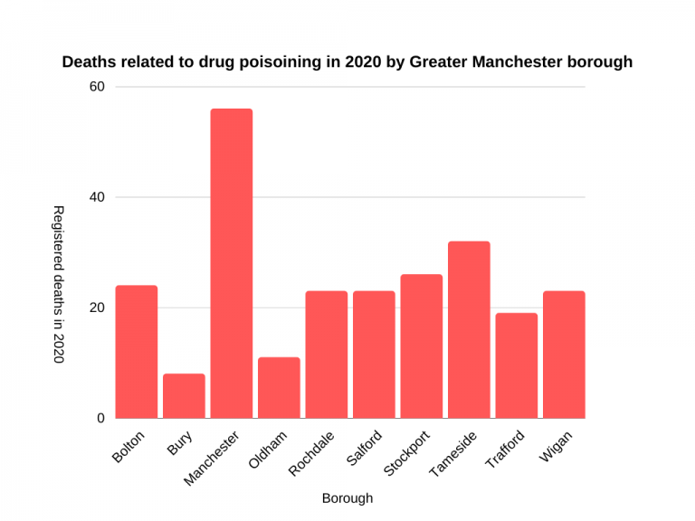 Record Drug Deaths In England And Wales